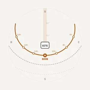 Sun Path & Wind